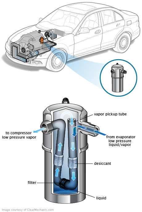 See P0AC4 repair manual